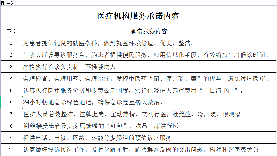 安徽省醫療服務信息社會公開(kāi)内容(圖4)