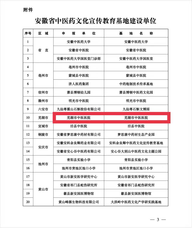 我院獲批安徽省中醫藥文化宣傳教育基地建設單位(圖3)