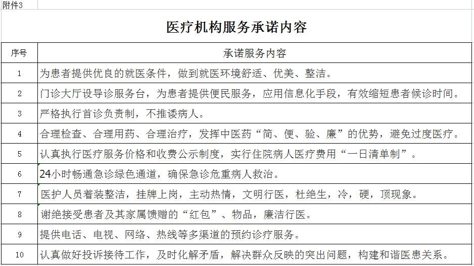 安徽省醫療服務信息社會公開(kāi)内容(圖4)