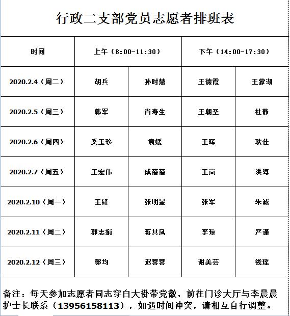 【讓黨旗在防控一線高高飄揚】疫情防控，黨員志願者在行動！(圖1)