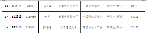 關于我院2023年公開(kāi)招聘編内工作人員拟聘用人員公示(圖2)