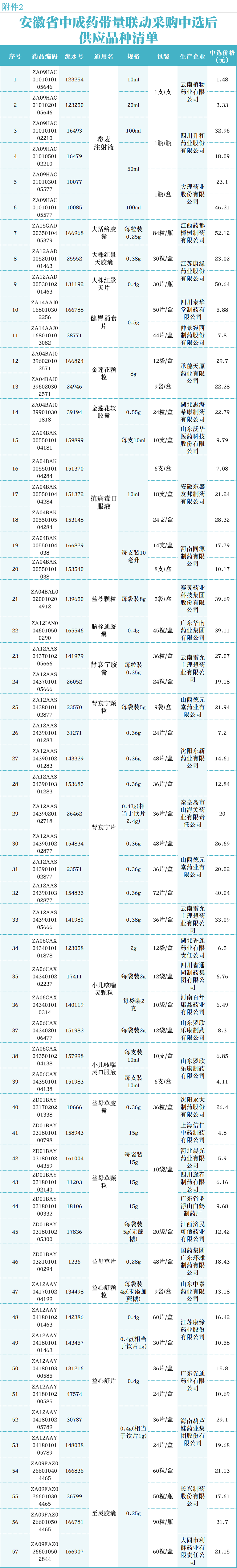 大幅降價，蕪湖已執行！(圖2)