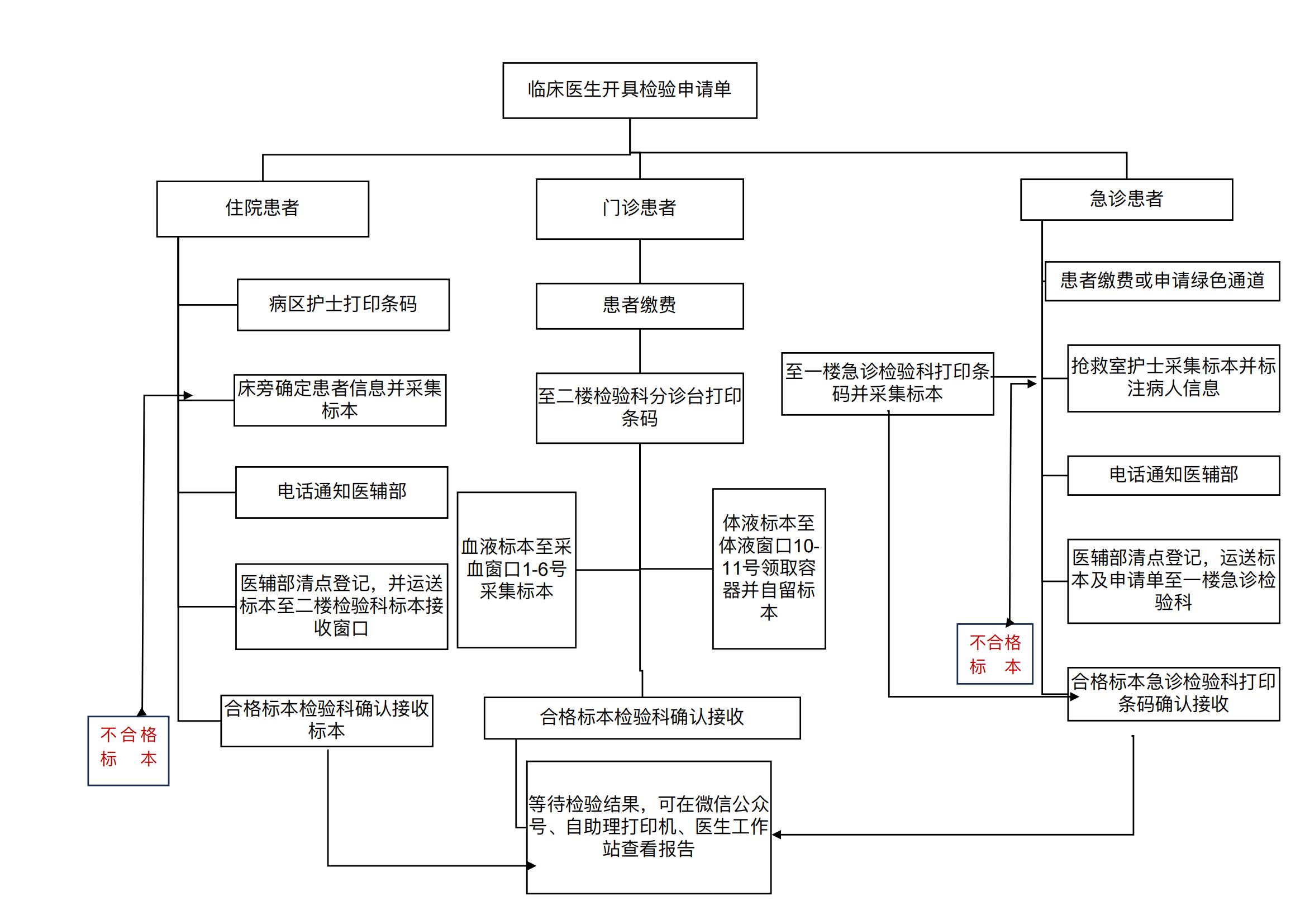 檢驗_00.jpg